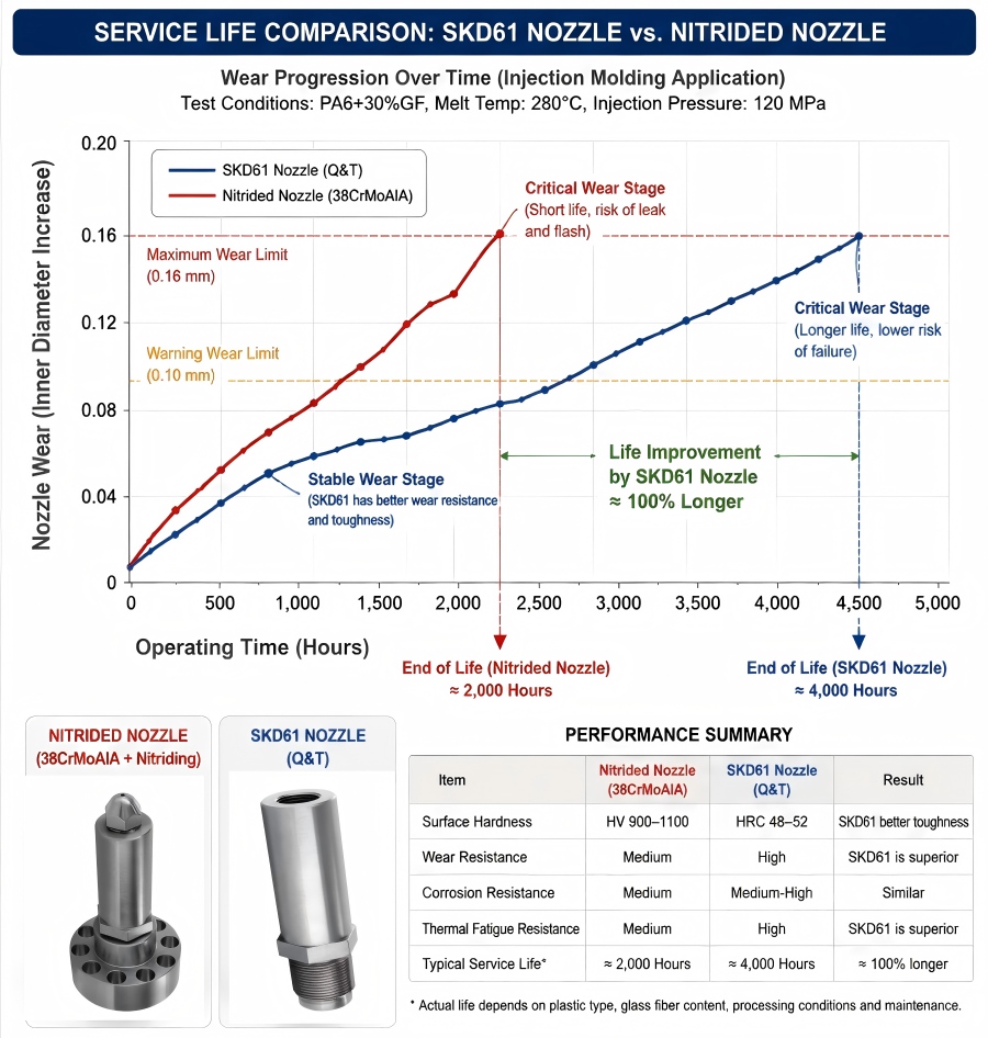 Nozzle service life.jpg